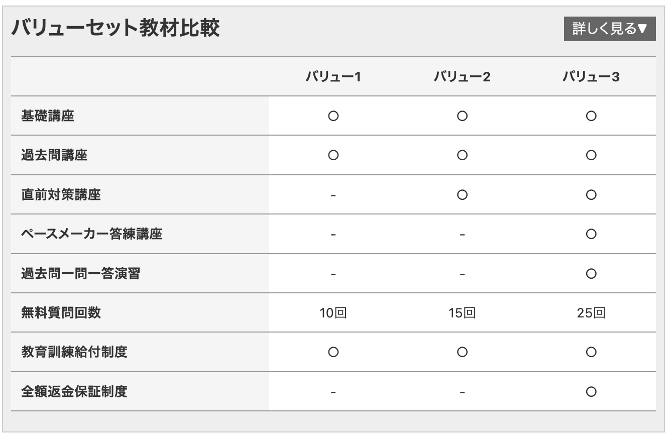 フォーサイトバリーセット比較